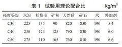 配合比变化对自密实混凝土相关性能的影响